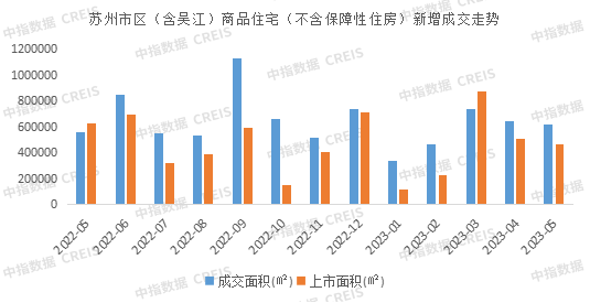 2023年1-5月苏州房地产企业销售业绩TOP10