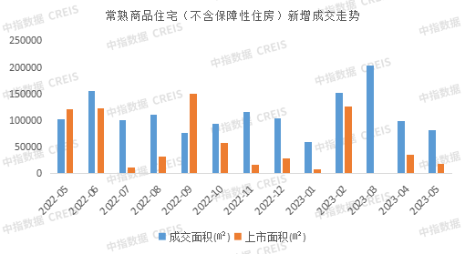 2023年1-5月苏州房地产企业销售业绩TOP10