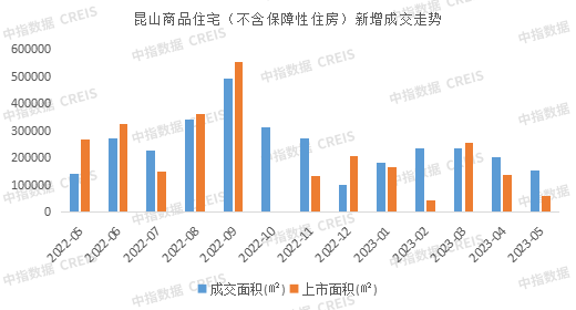 2023年1-5月苏州房地产企业销售业绩TOP10