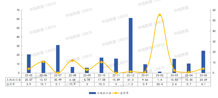 2023年1-5月济宁房地产企业销售业绩TOP10