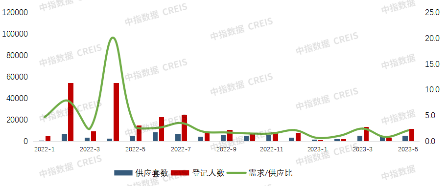 2023年1-5月西安房地产企业销售业绩TOP10