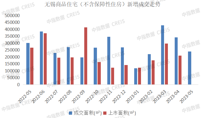 2023年1-5月无锡房地产企业销售业绩TOP10