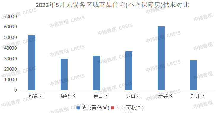 2023年1-5月无锡房地产企业销售业绩TOP10