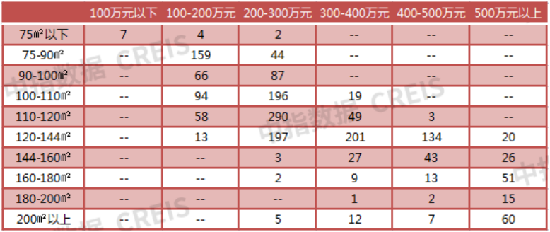 2023年1-5月无锡房地产企业销售业绩TOP10