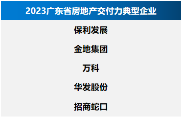2023年广东省房地产企业综合竞争力研究报告正式发布