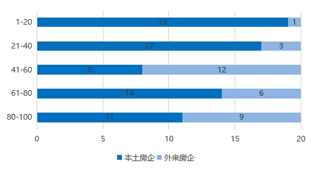 2023年广东省房地产企业综合竞争力研究报告正式发布