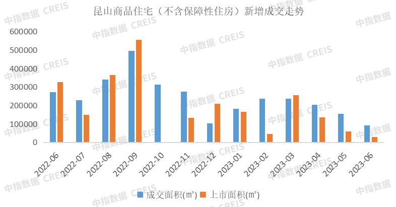 2023上半年苏州房地产企业销售业绩TOP10