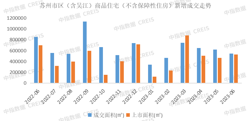 2023上半年苏州房地产企业销售业绩TOP10