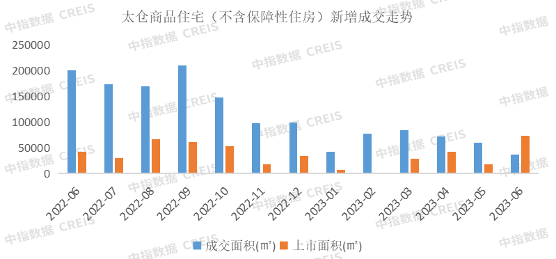 2023上半年苏州房地产企业销售业绩TOP10