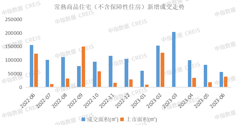 2023上半年苏州房地产企业销售业绩TOP10