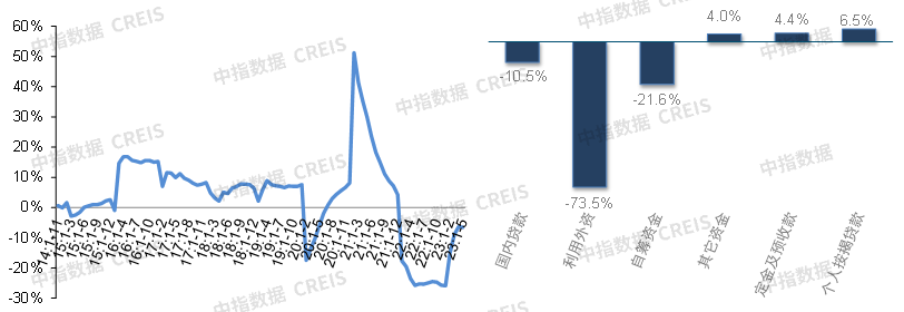 2023上半年中国房地产市场总结与下半年趋势展望