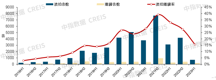 2023上半年中国房地产市场总结与下半年趋势展望