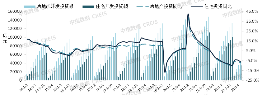 2023上半年中国房地产市场总结与下半年趋势展望