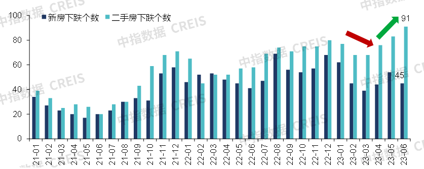 2023上半年中国房地产市场总结与下半年趋势展望