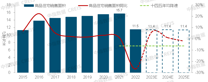 2023上半年中国房地产市场总结与下半年趋势展望