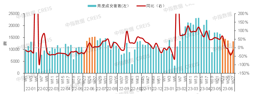 2023上半年中国房地产市场总结与下半年趋势展望