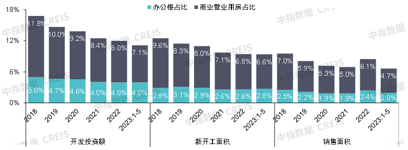 2023中国商业地产发展白皮书