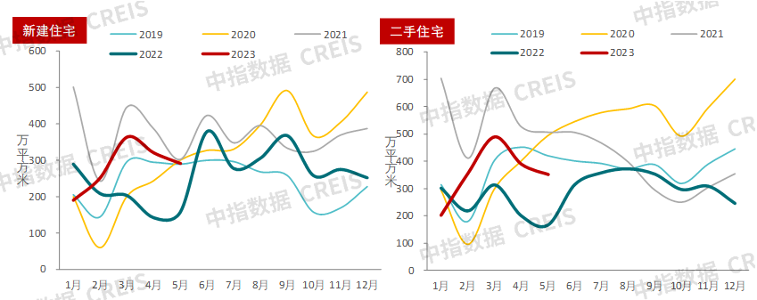 2023上半年中国房地产市场总结与下半年趋势展望