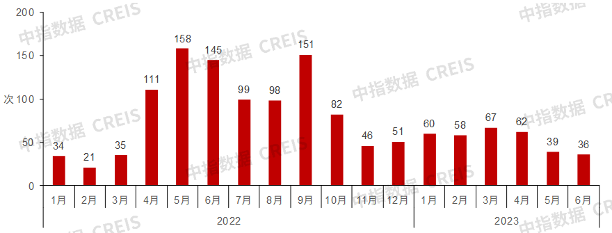 2023上半年中国房地产市场总结与下半年趋势展望