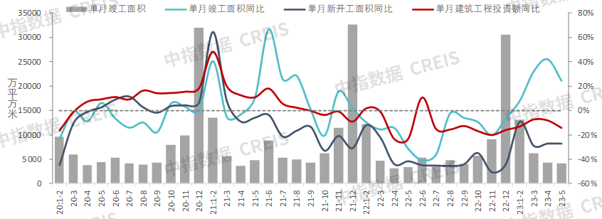 2023上半年中国房地产市场总结与下半年趋势展望