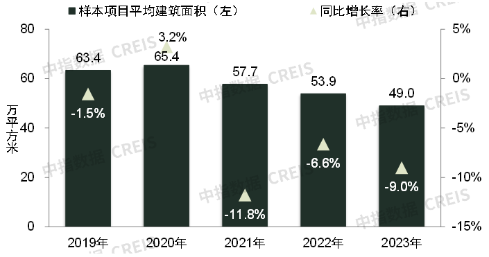 2023中国百城建筑新地标研究报告