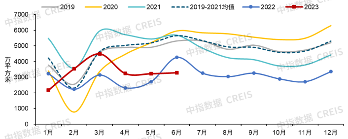 2023上半年中国房地产市场总结与下半年趋势展望