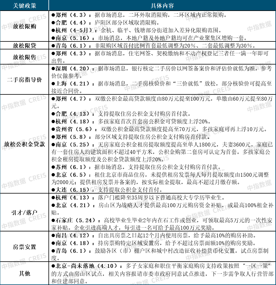 2023上半年中国房地产市场总结与下半年趋势展望