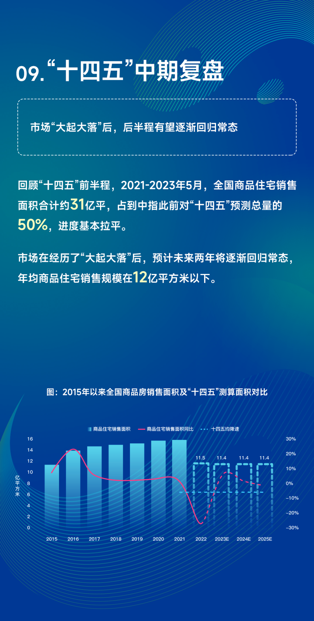 黄瑜:“十四五”中期复盘,预判中国房地产市场走势-行业资讯-行业动态-中指动态-中指云