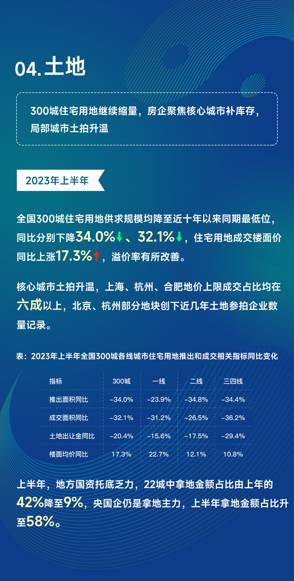 黄瑜:“十四五”中期复盘,预判中国房地产市场走势|中指动态|中指云