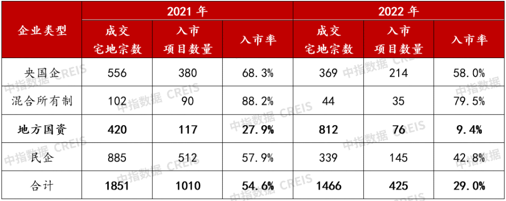 2023上半年中国房地产代建企业排行榜