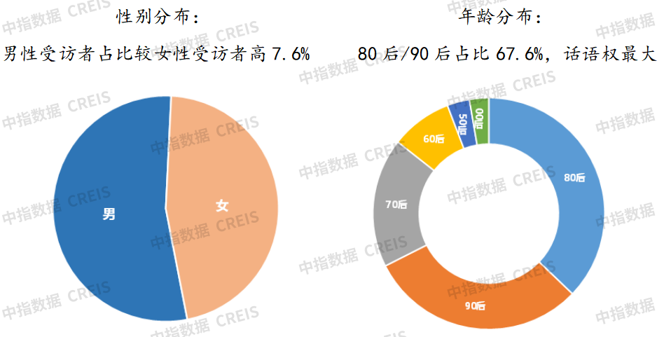 物业服务满意度连续下滑,服务品质亟需提升——2023年中国城市物业服务满意度研究报告