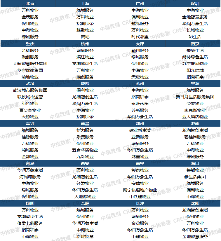 物业服务满意度连续下滑,服务品质亟需提升——2023年中国城市物业服务满意度研究报告