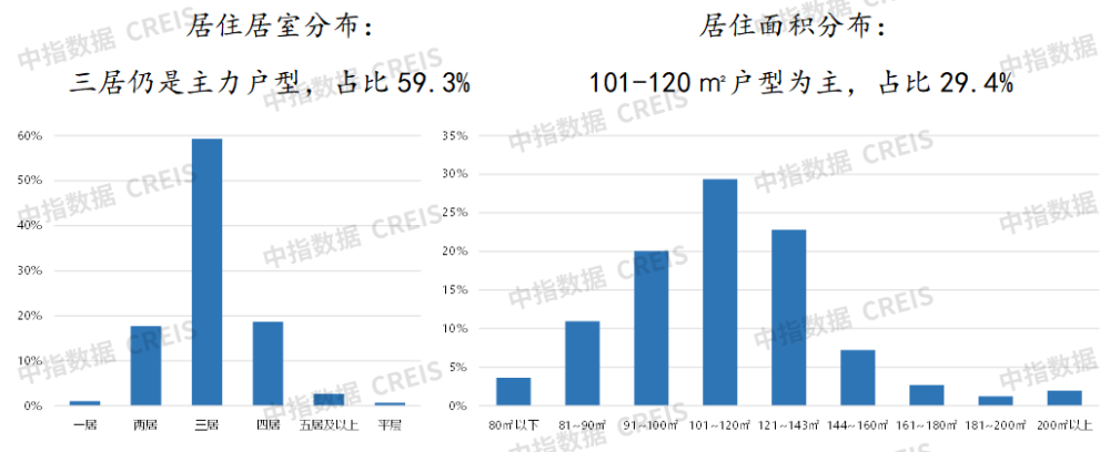 物业服务满意度连续下滑,服务品质亟需提升——2023年中国城市物业服务满意度研究报告