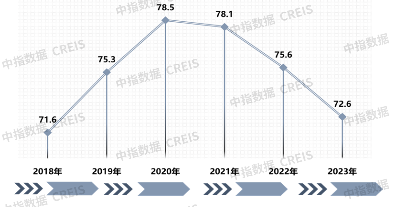 物业服务满意度连续下滑,服务品质亟需提升——2023年中国城市物业服务满意度研究报告