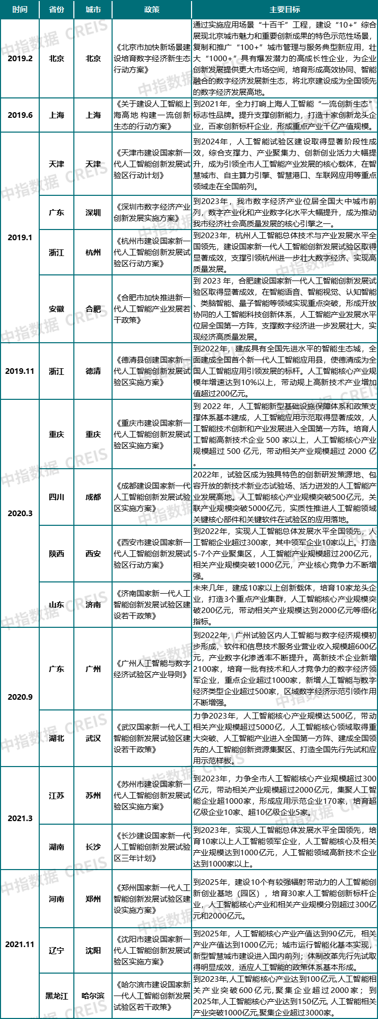 产业发展新格局下的楼市机会!