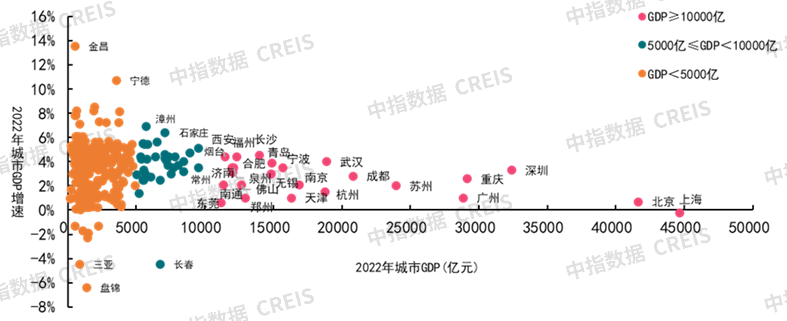 产业发展新格局下的楼市机会!