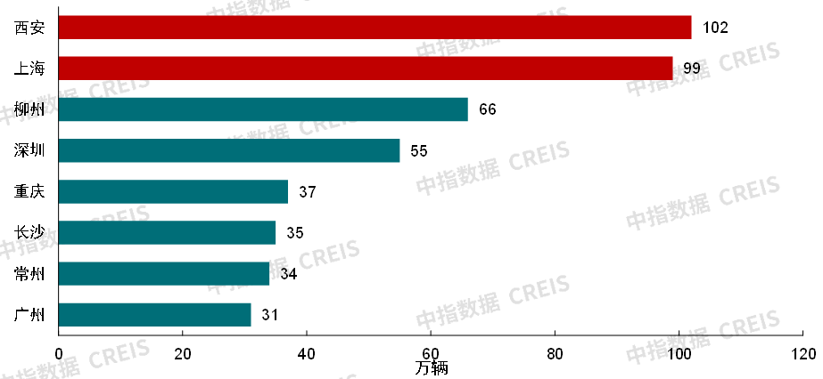 产业发展新格局下的楼市机会!