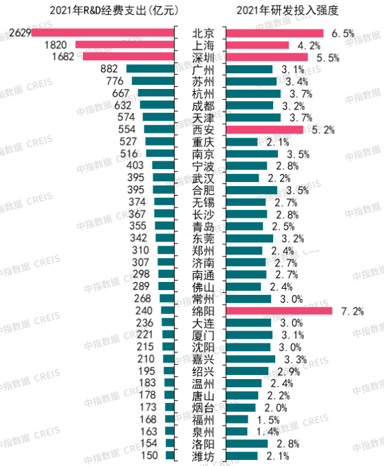 产业发展新格局下的楼市机会!