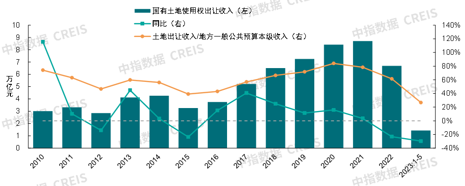 产业发展新格局下的楼市机会!