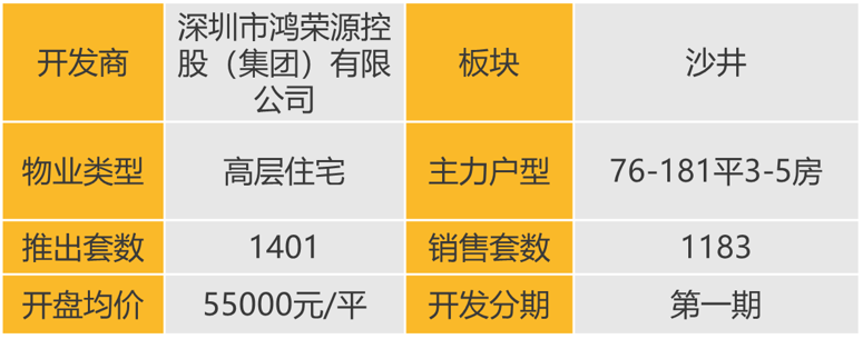 华南区新开盘谍报:推盘数量提升,刚需及刚改型为主,去化有所提升