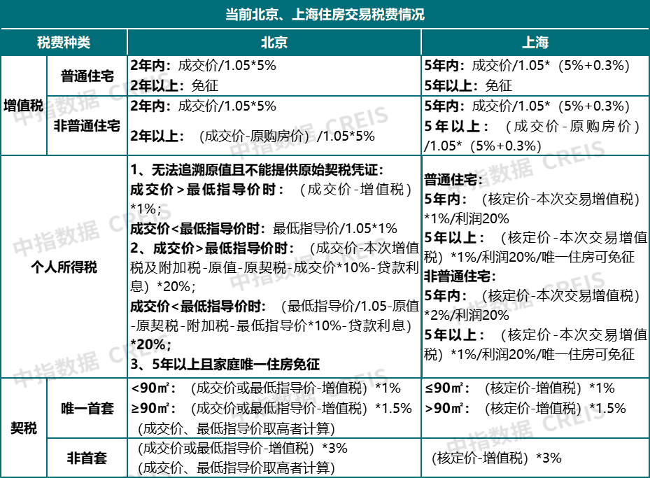 前瞻！政治局会议后，房地产政策优化的六大方向