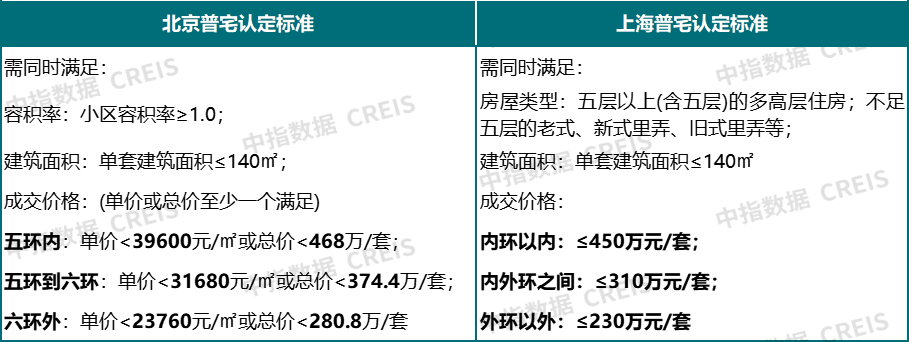 前瞻！政治局会议后，房地产政策优化的六大方向