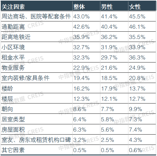2023上半年中国住房租赁企业规模排行榜