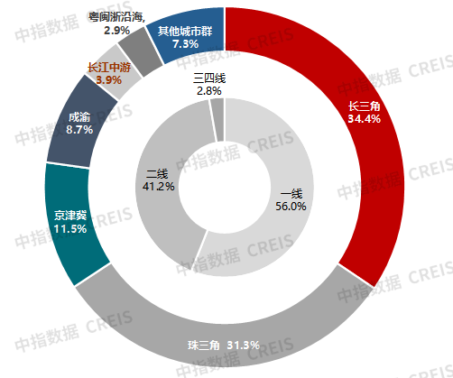 2023上半年中国住房租赁企业规模排行榜