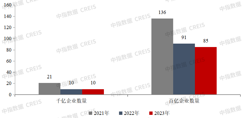 2023年1-7月中国房地产企业销售业绩排行榜