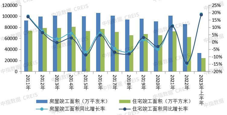 2023年1-7月中国房地产企业销售业绩排行榜