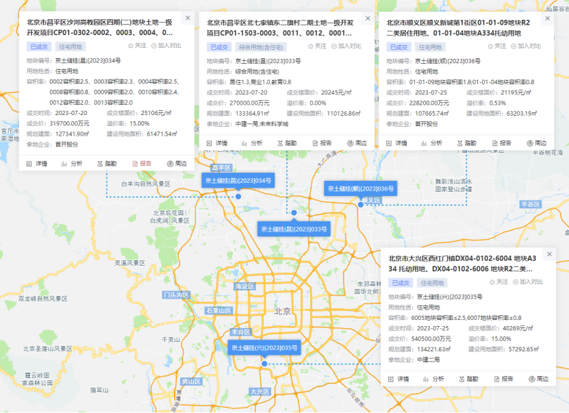 2023年7月北京房地产企业销售业绩TOP20