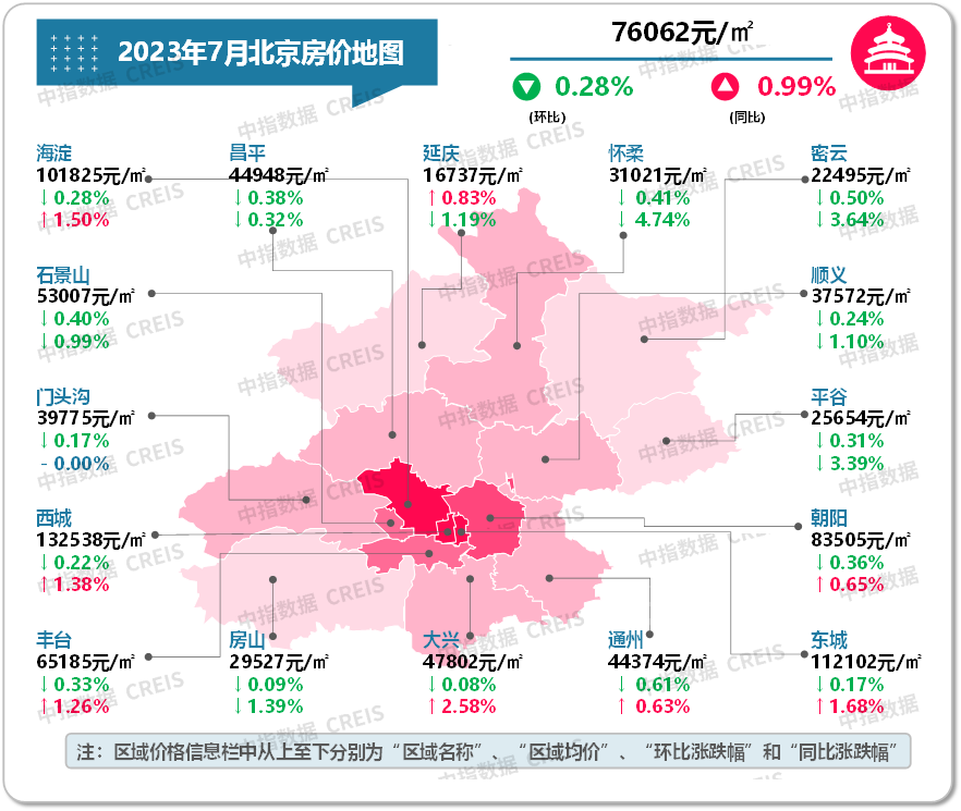 最新!2023年7月十大城市二手房房价地图