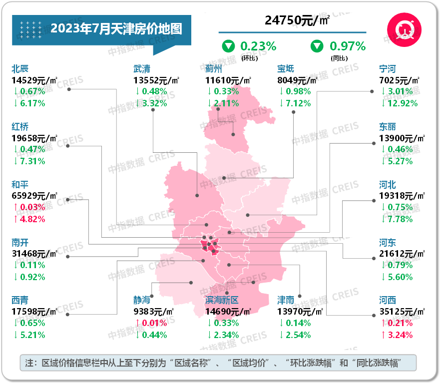 最新!2023年7月十大城市二手房房价地图
