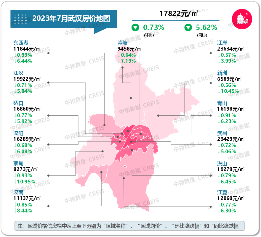最新!2023年7月十大城市二手房房价地图